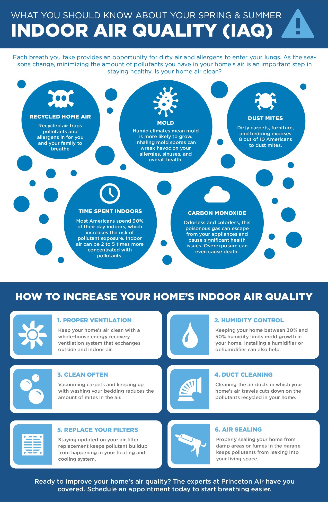 Ways to Manage Your Ideal Indoor Humidity Throughout the Year