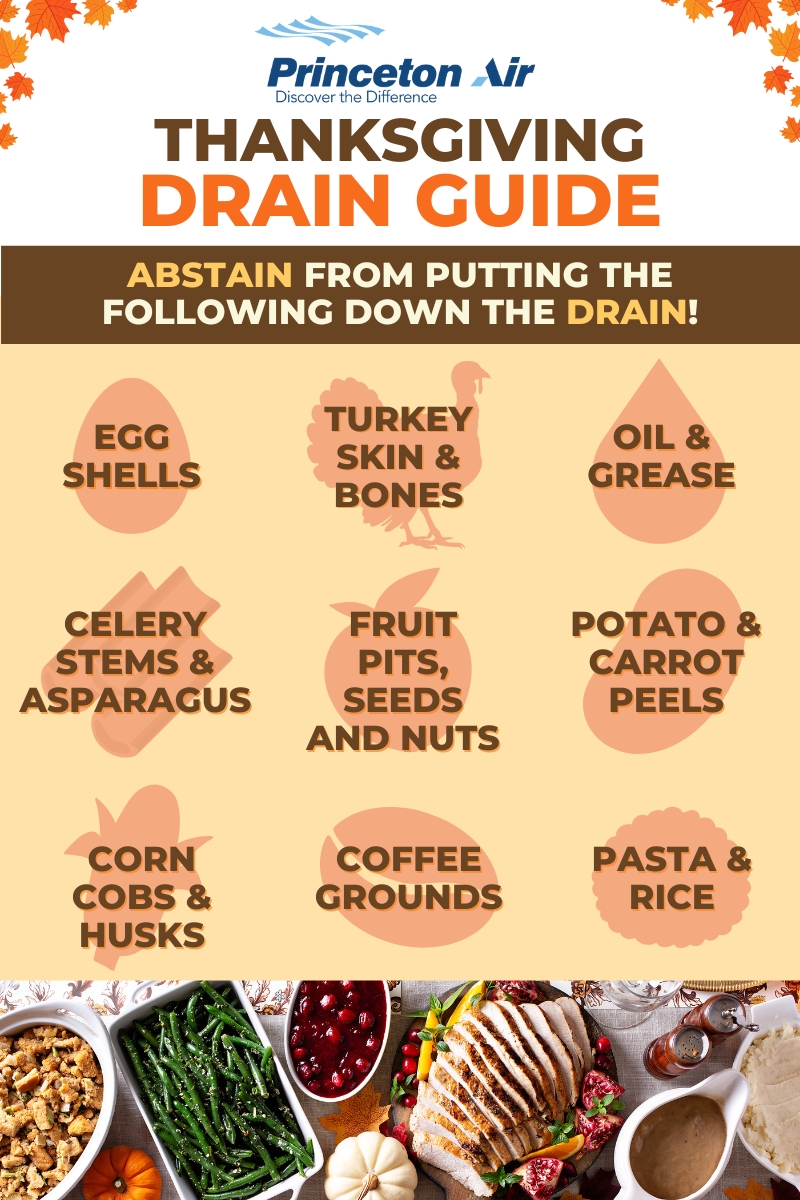 Avoid putting these items down your drain: egg shells, turkey skin or bone, oil or grease, celery or asparagus stems, fruit pits, potato or carrot peels, corn cobs or husks, coffee grounds, pasta, or rice.